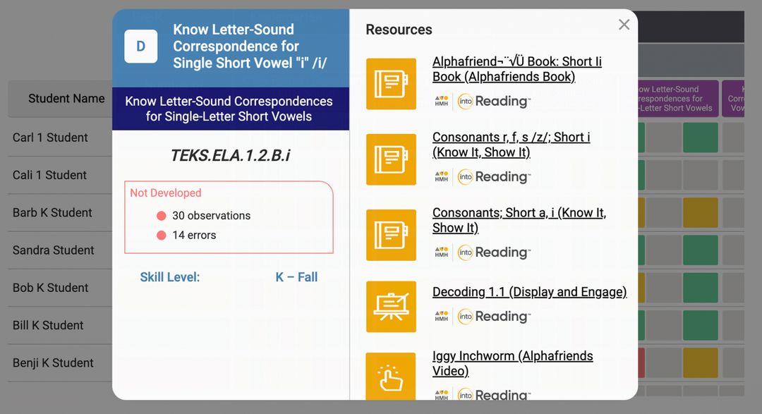 Detailed skill view for ‘Know Letter-Sound Correspondence for Single Short Vowel /i/.’ The panel shows TEKS.ELA.1.2.B.i, status as ‘Not Developed,’ with 30 observations and 14 errors. Skill level is marked as Kindergarten – Fall. On the right, a list of resources is displayed, including Alphafriend Short i Book, Consonants r, f, s /z/: Short i (Know It, Show It), Decoding 1.1 (Display and Engage), and Iggy Inchworm video.