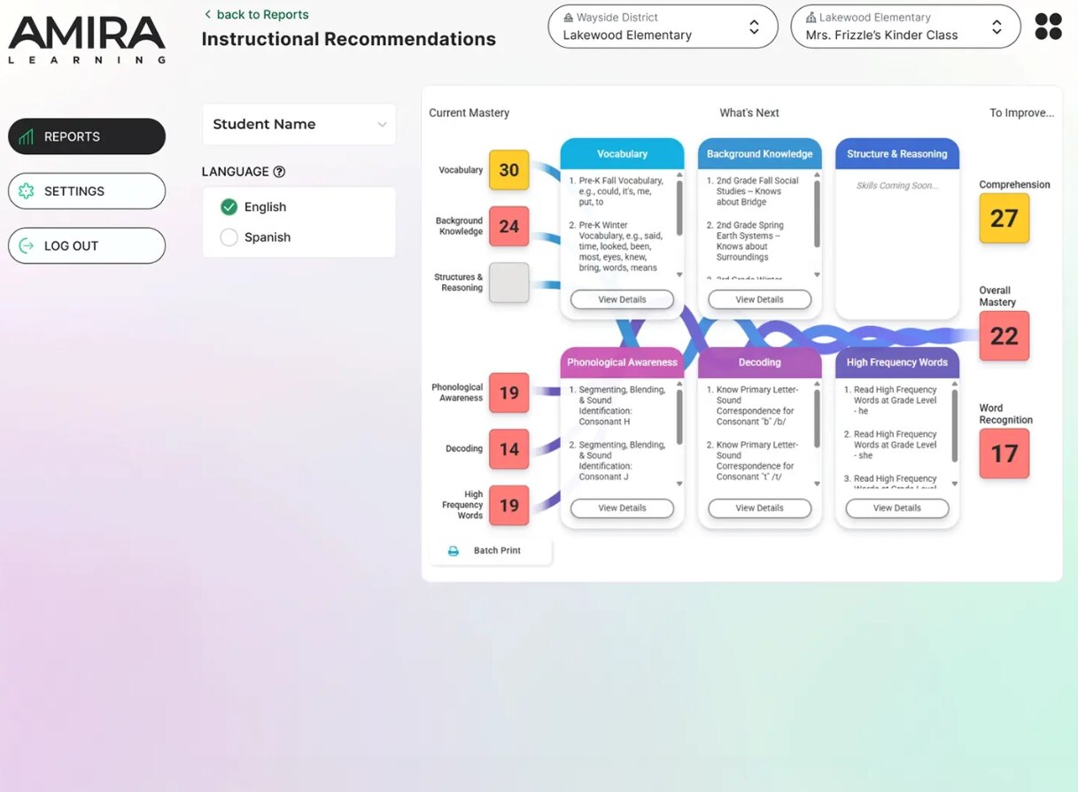 Amira Learning Instructional Recommendations dashboard. The screen shows three columns: Current Mastery, What’s Next, and To Improve. Each column contains color-coded boxes for skill areas such as Vocabulary, Background Knowledge, Structures & Reasoning, Phonological Awareness, Decoding, and High-Frequency Words, with numbers indicating progress.